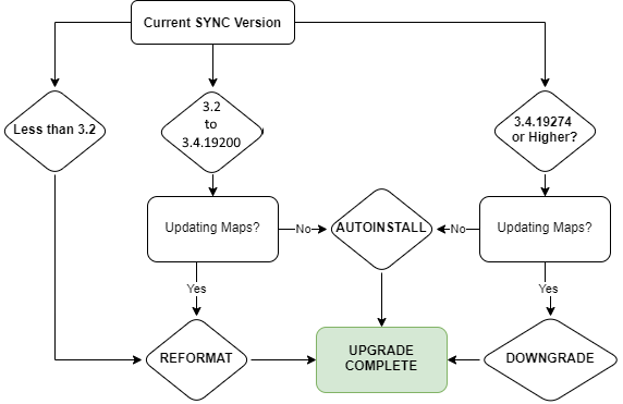 InstallModeFlowDiagram